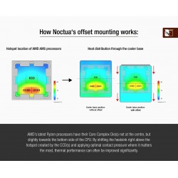 Noctua Mounting KIT - NM-AMB14 - AM4/AM5 Noctua Mounting KIT - NM-AMB14 - AM4/AM5