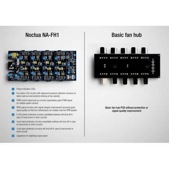 Noctua разклонител за вентилатори Fan Hub - 8 port PWM with SATA Power 5V/12V - NA-FH1