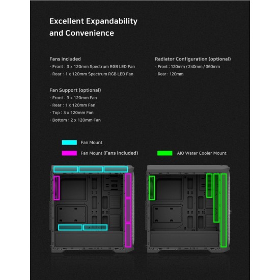 Zalman кутия за компютър Case ATX - N5 TF - 4 x 120mm RGB