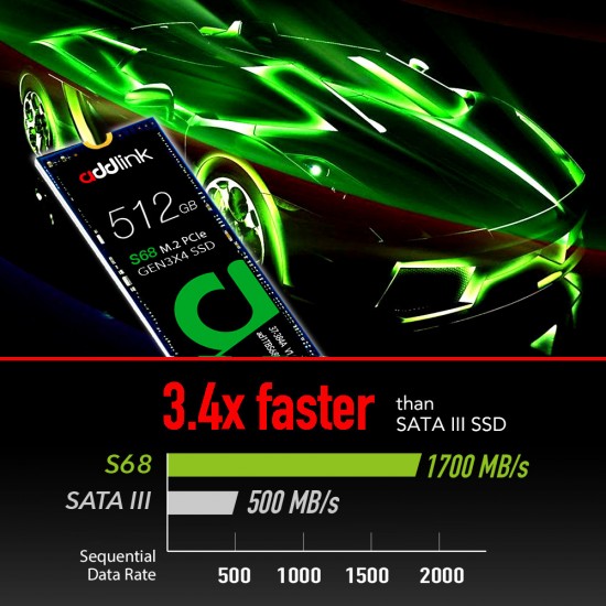 Addlink диск SSD S68 512GB - M.2 2280 PCI Express 3D Nand 1700/1500 MB/s - ad512GBS68M2P