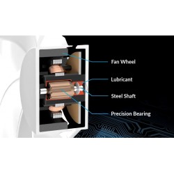 Arctic вентилатор Fan 120mm P12 Max (White) - 200-3300rpm