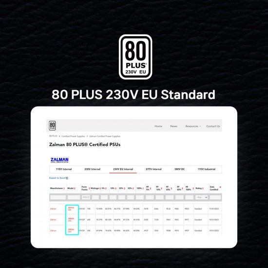 Zalman захранване PSU DecaMax 500W 80+ ZM500-LX3