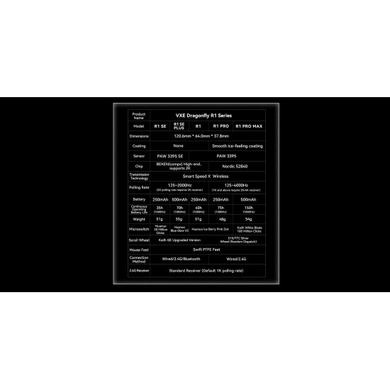 VXE професионална геймърска мишка Wireless Gaming Mouse Dragonfly R1 Pro Max 1K (4K compatible) - Kailh White Blade Switches, White