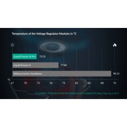 Arctic водно охлаждане Liquid Freezer III Pro 360 Black