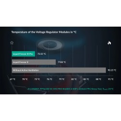 Arctic водно охлаждане Liquid Freezer III Pro 280 Black