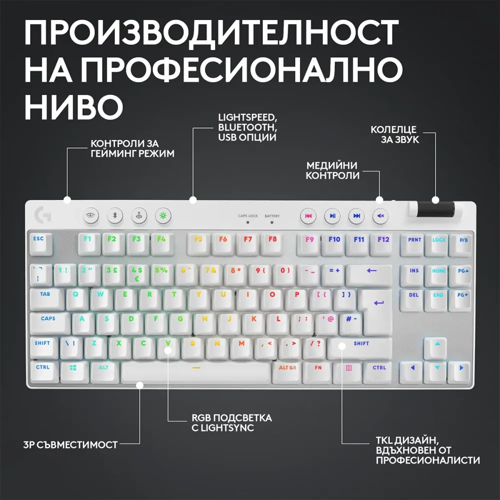 Геймърска механична клавиатура Logitech G Pro X TKL White - Tactile