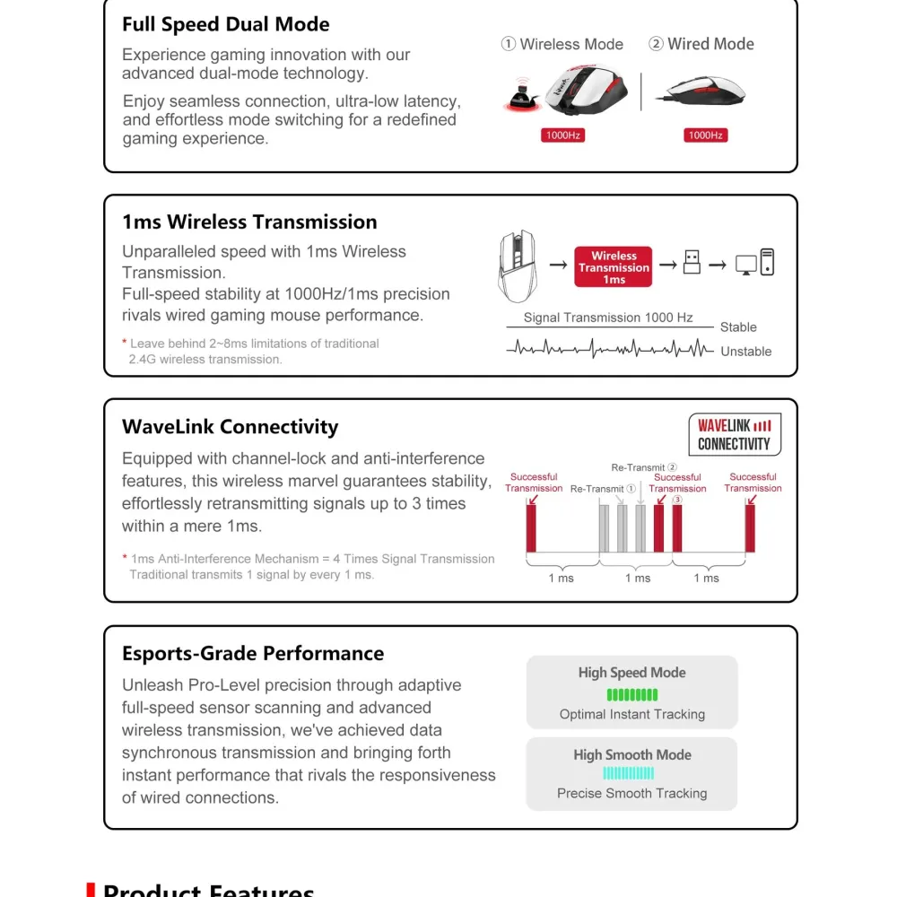 A4tech Bloody R36 Ultra Naraka Геймърска безжична оптична мишка