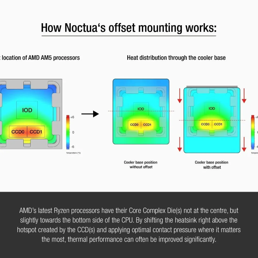 Noctua Mounting Kit NM-AMB12