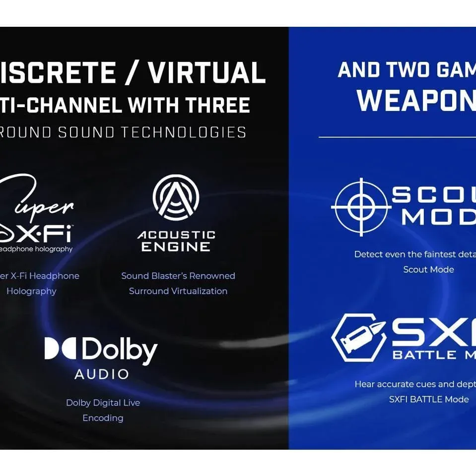 Външна звукова карта Creative Sound Blaster X4, USB-C, DAC, Super X-FI, TOSLINK