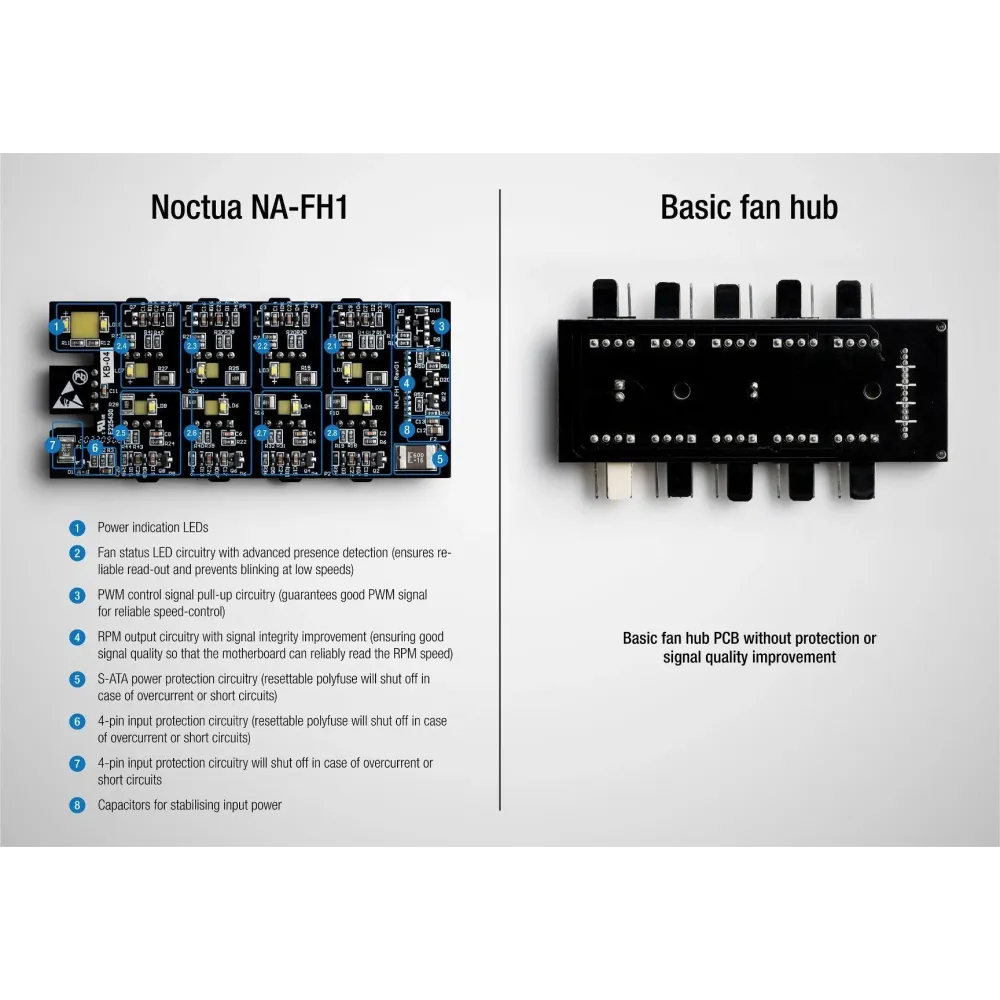 Контролер за 8 вентилатора Noctua NA-FH1