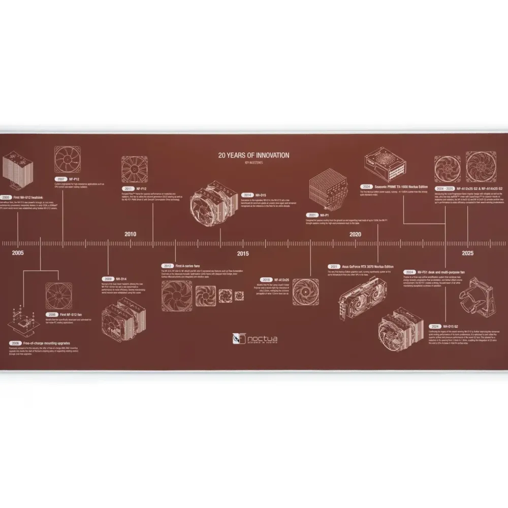 Подложка за мишка Noctua NP-DM3 Anniversary Deskmat - 900 x 400 x 4 mm