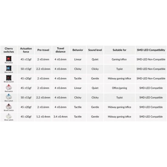 Суичове за механична клавиатура Keychron Cherry MX, Red, Switch Set 35 броя