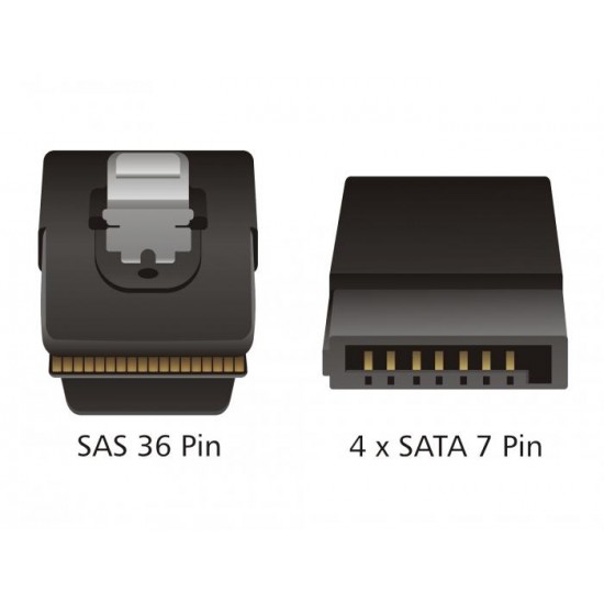 Интерфейсен кабел DeLock, Mini SAS SFF-8087 > 4 x SATA 7 pin, 0.5 m