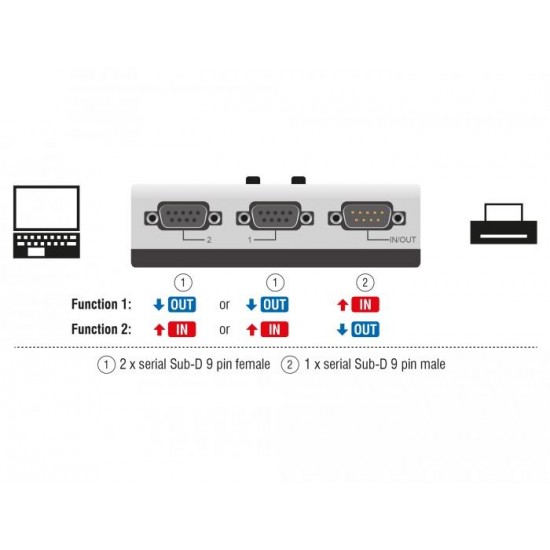 Ръчен превключвател DeLock, RS-232 / RS-422 / RS-485 2-port
